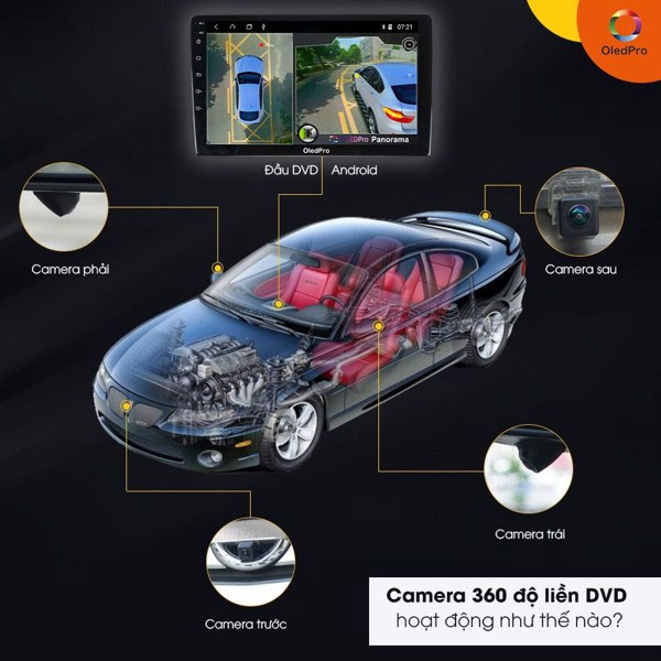 Màn hình DVD Android tích hợp camera 360 là gì? - OledPro Màn Hình Dvd Android Tích Hợp Camera 360 Là Gì? - Oledpro